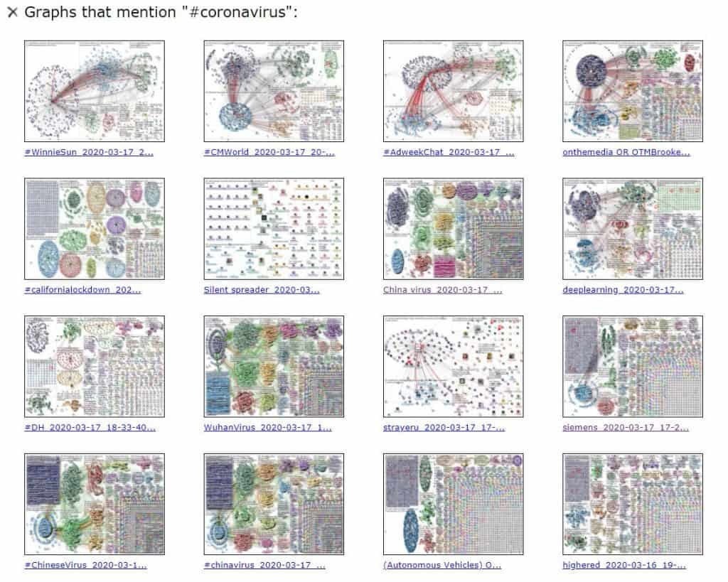 #coronavirus #seohashtag #nodexl 2