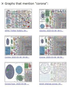 #coronavirus #seohashtag #nodexl