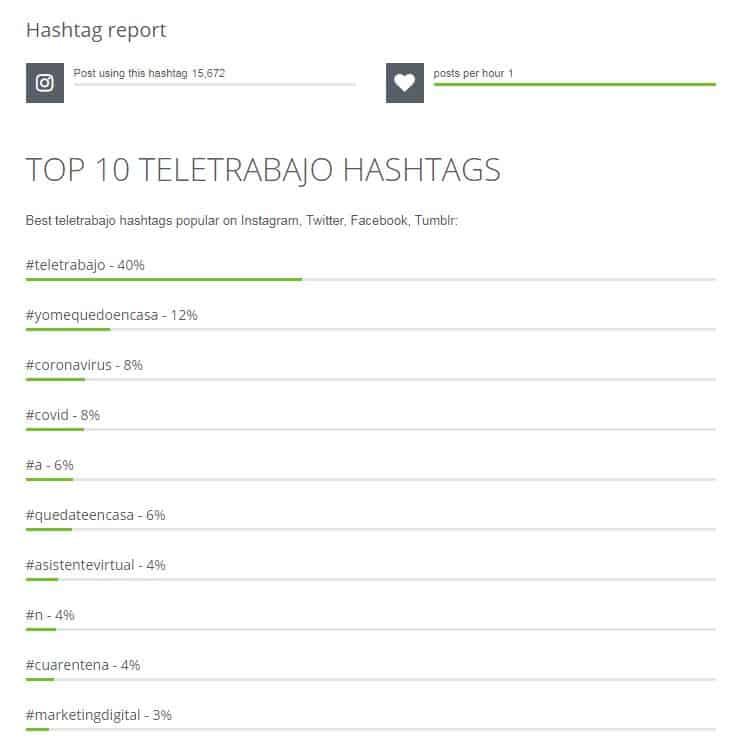 #teletrabajo #SEOhashtag 6