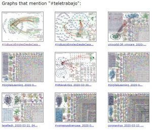 #teletrabajo #SEOhashtag #NODEXL