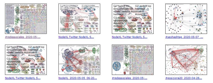 #posiciona20 #seohashtag #nodexl