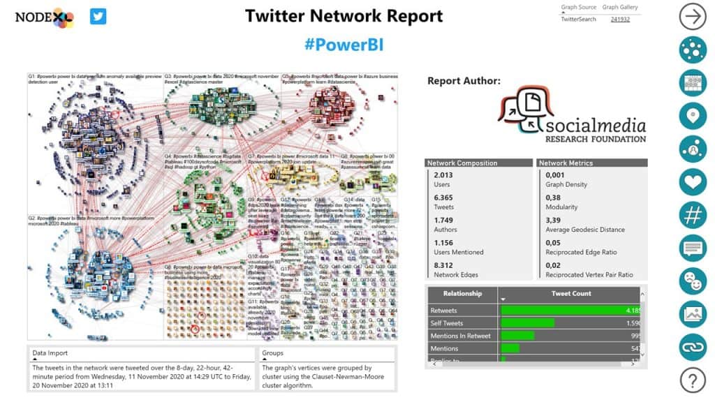 #NodeXL -Pro-Insights-01-Start-Page 1 #seohashtag