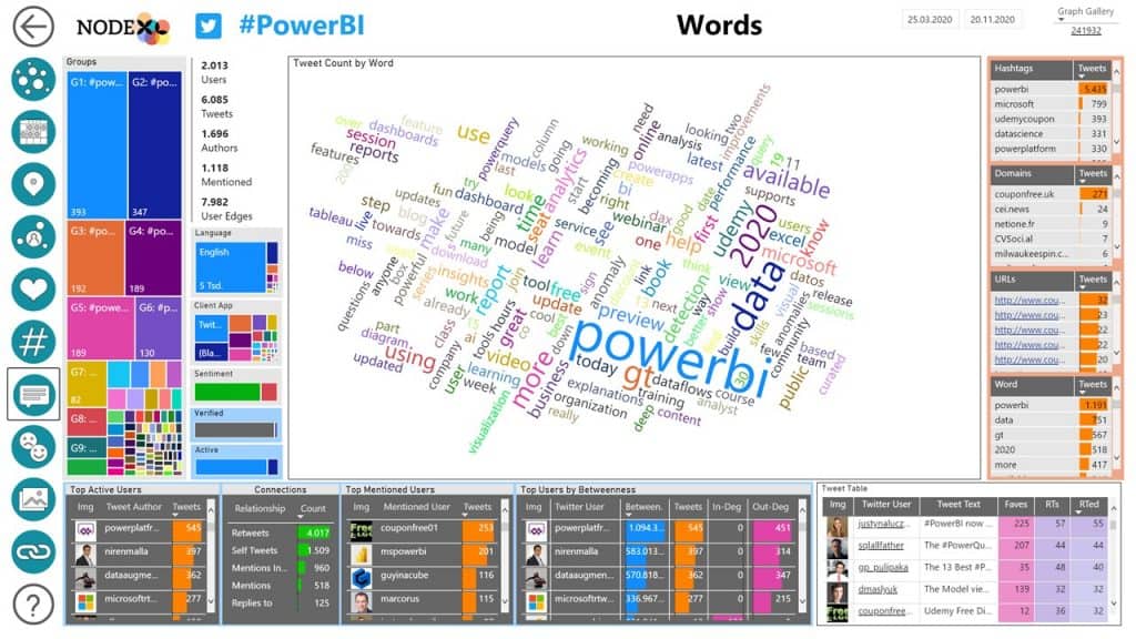 #NodeXL -Pro-Insights-01-Start-Page 10 #seohashtag