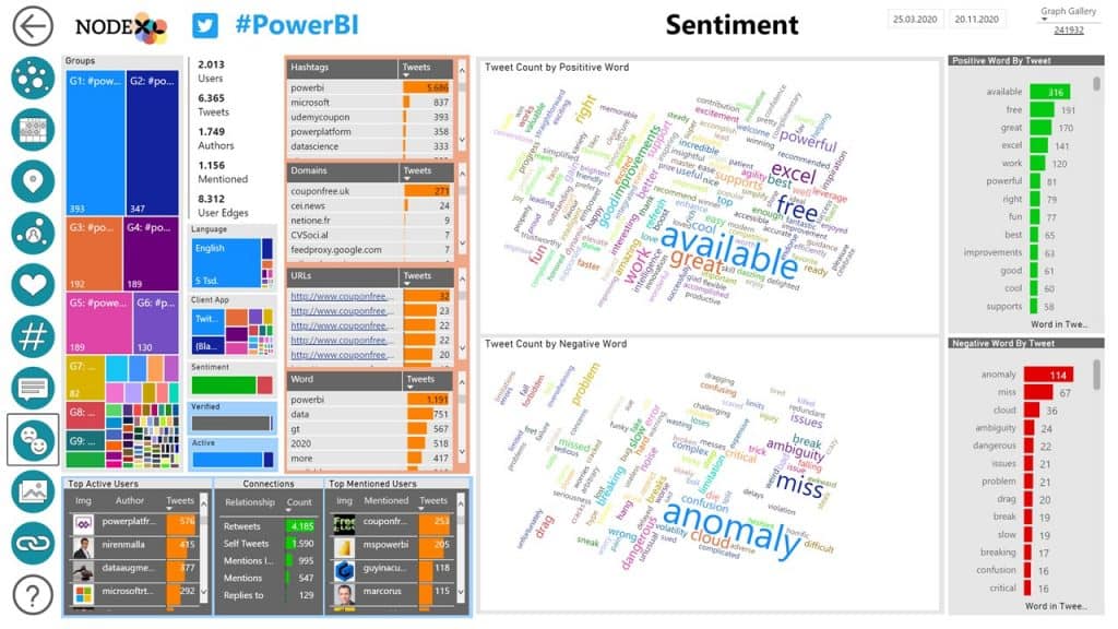 #NodeXL -Pro-Insights-01-Start-Page 11 #seohashtag