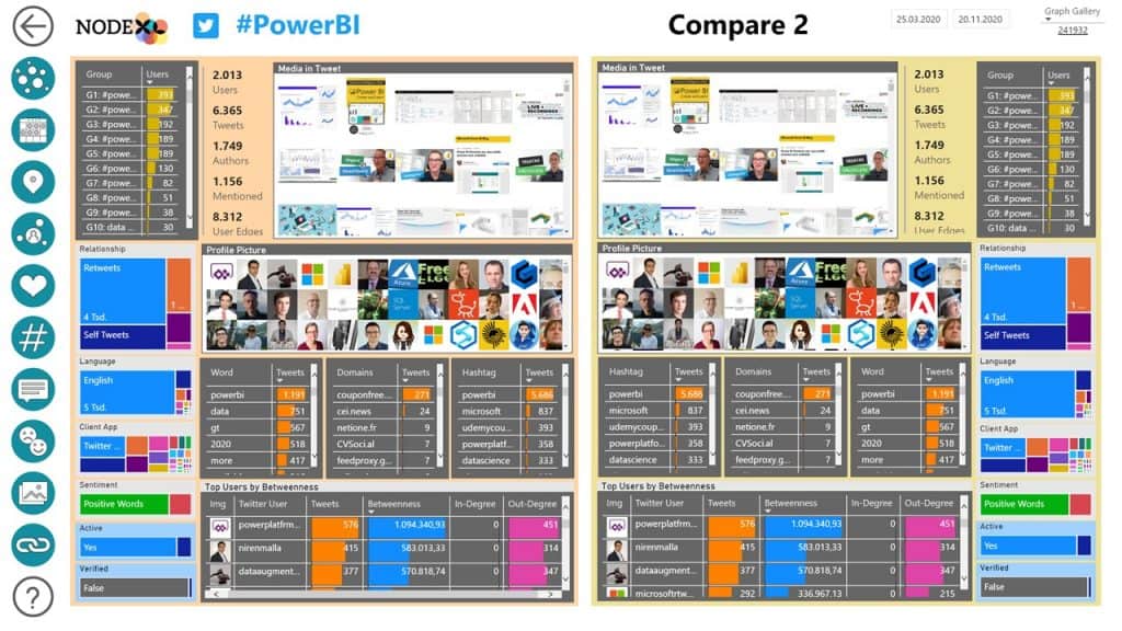 #NodeXL -Pro-Insights-01-Start-Page 14 #seohashtag