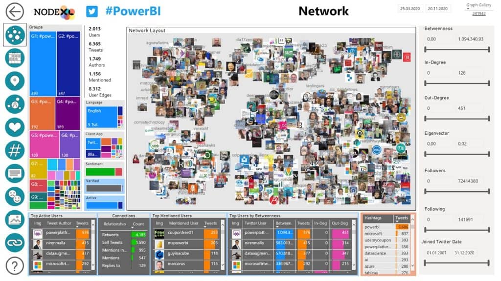 #NodeXL -Pro-Insights-01-Start-Page 3 #seohashtag