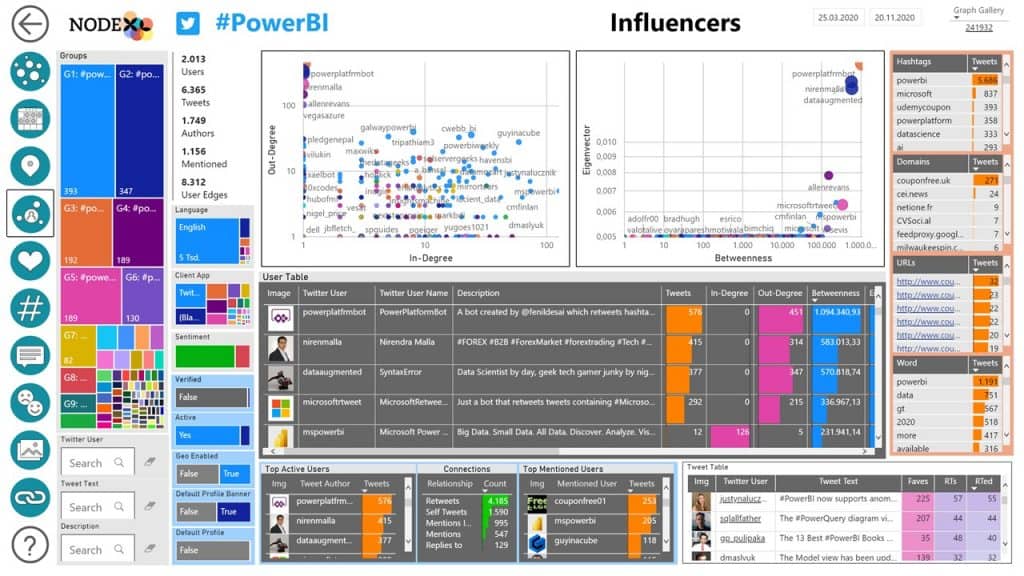 #NodeXL -Pro-Insights-01-Start-Page 7 #seohashtag