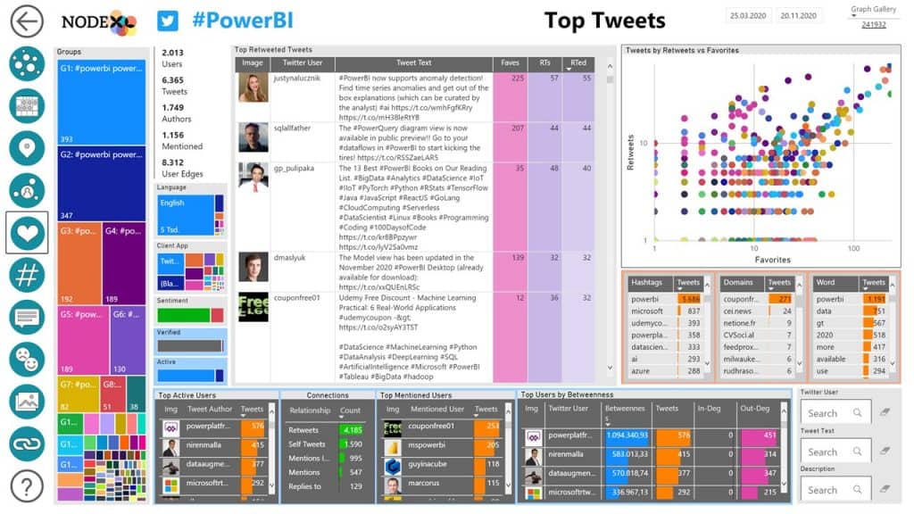 #NodeXL -Pro-Insights-01-Start-Page 8 #seohashtag