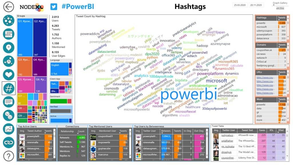 #NodeXL -Pro-Insights-01-Start-Page 9 #seohashtag