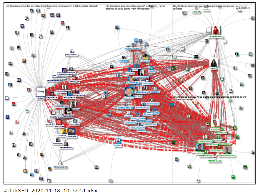 PBI #ClickSeo #ClickSeo2020 #nodexl #SEOhashtag 2
