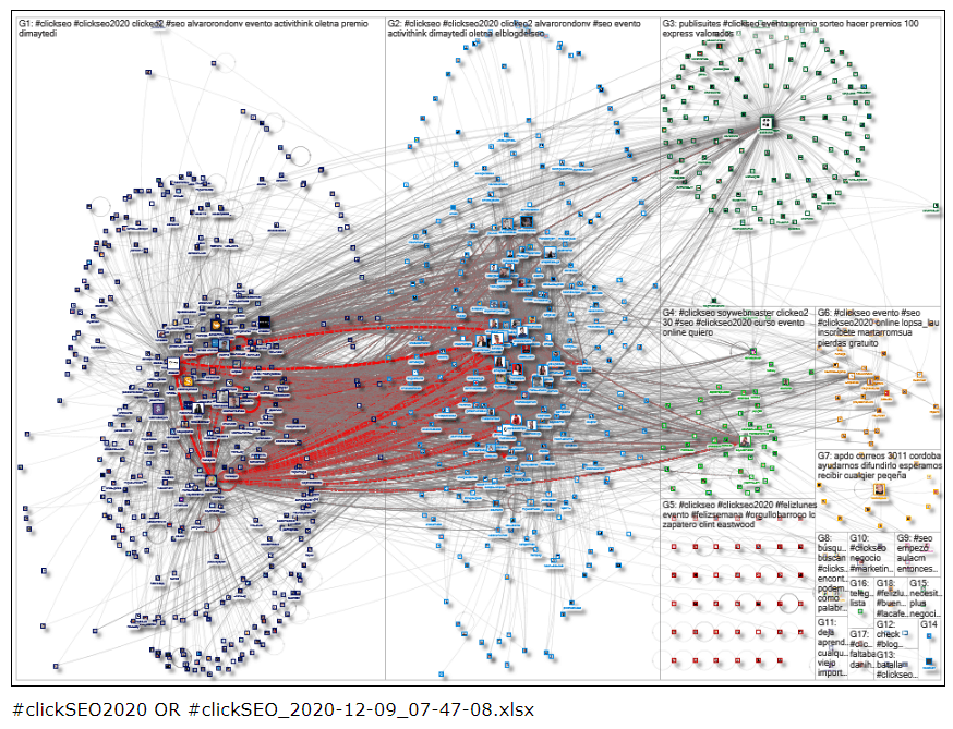 PBI #ClickSeo #ClickSeo2020 #nodexl #SEOhashtag 3