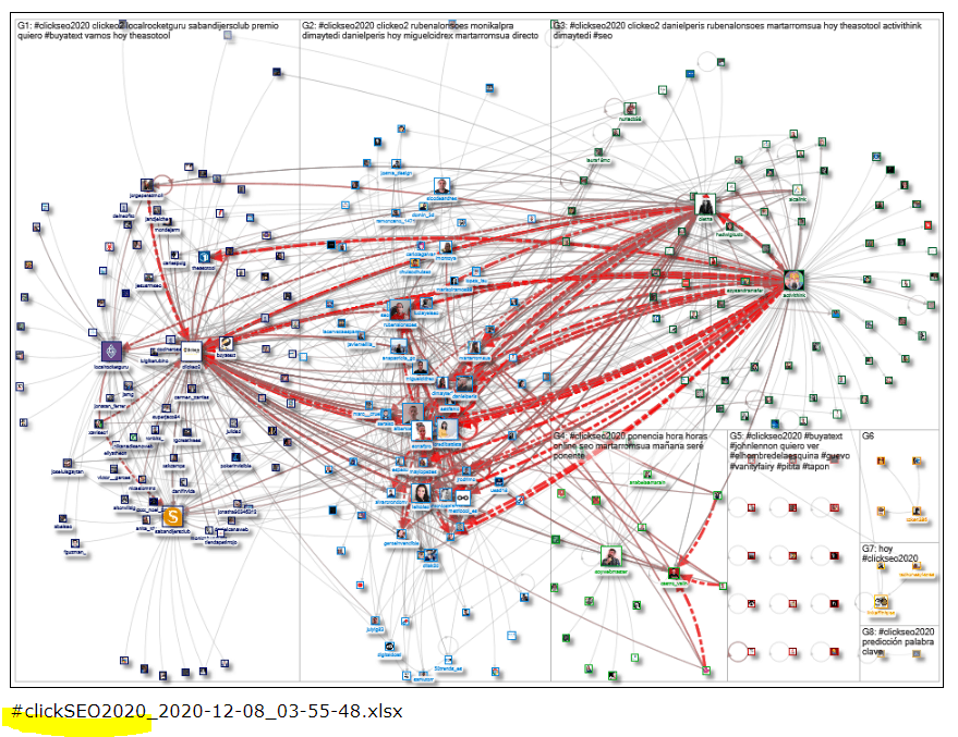 PBI #ClickSeo #ClickSeo2020 #nodexl #SEOhashtag 4