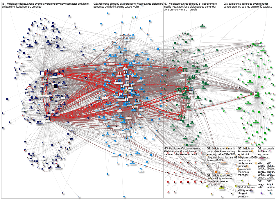 PBI #ClickSeo #ClickSeo2020 #nodexl #SEOhashtag 5