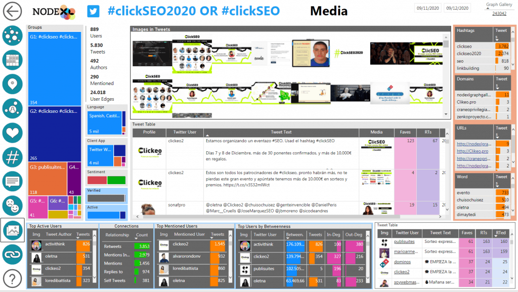 PBI #ClickSeo #ClickSeo2020 #nodexl #SEOhashtag