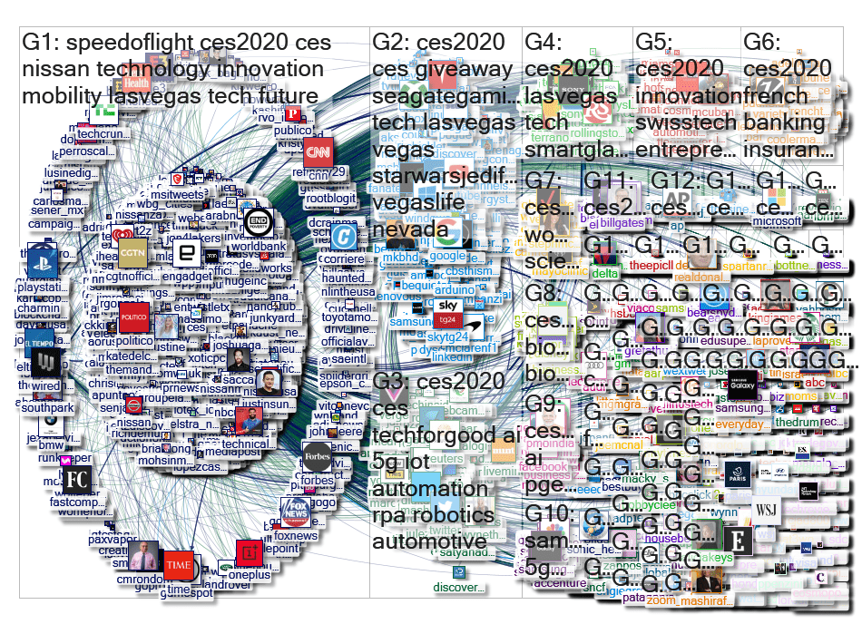 @CES Twitter #NodeXL SNA Map and Report for Friday 17 January 2020 #SEOhashtag