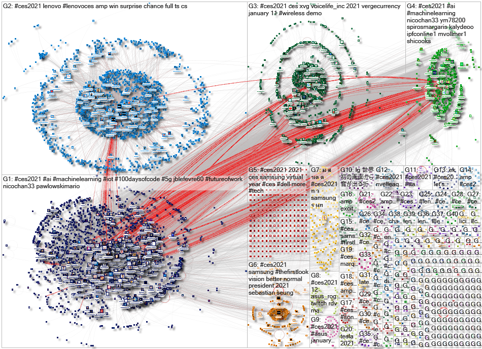 #CES2021 Twitter NodeXL SNA Map and Report for Wednesday, 06 January 2021