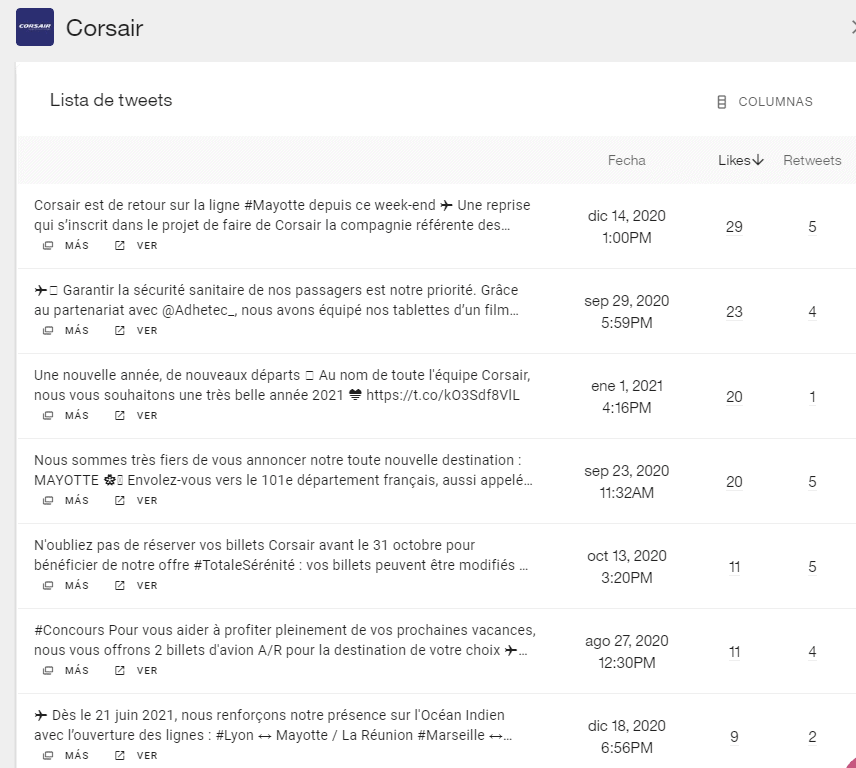CorsairFR #nodeXL #SEohashtag 3