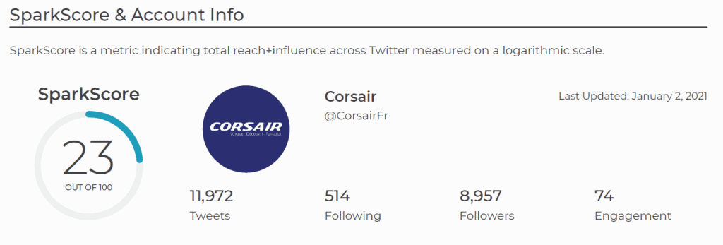 CorsairFR #nodeXL #SEohashtag 4 - Copy 1