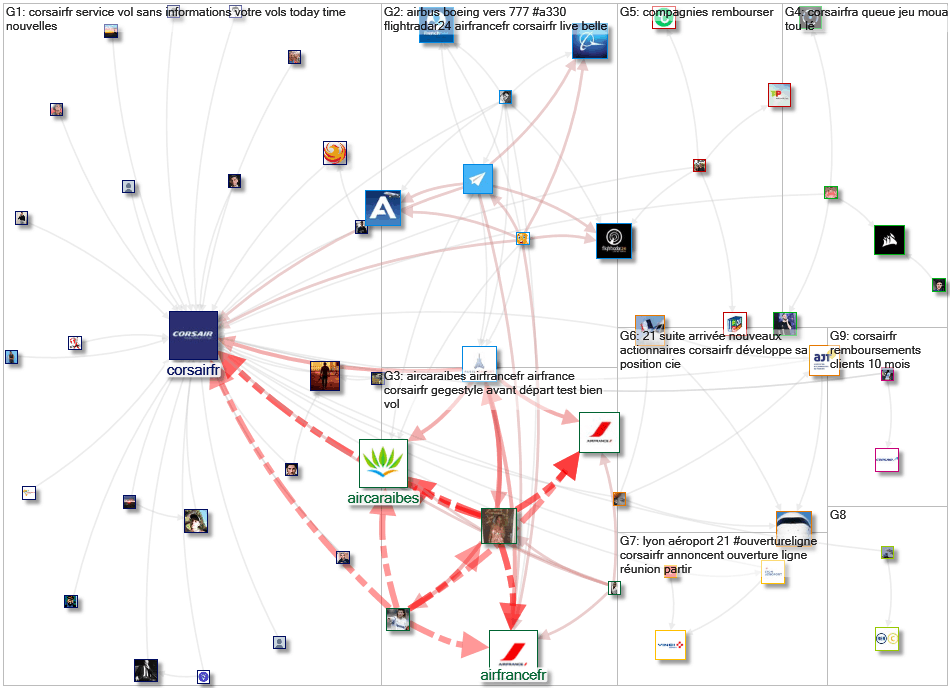 CorsairFR #nodeXL #SEohashtag