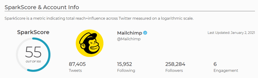 #Mailchimp #nodeXL #SEohashtag ff1