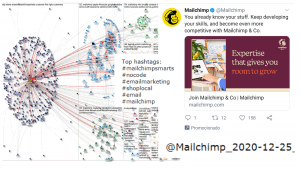 Top Hashtags in #Tweeter in #mailchimpsmarts #seohashtag