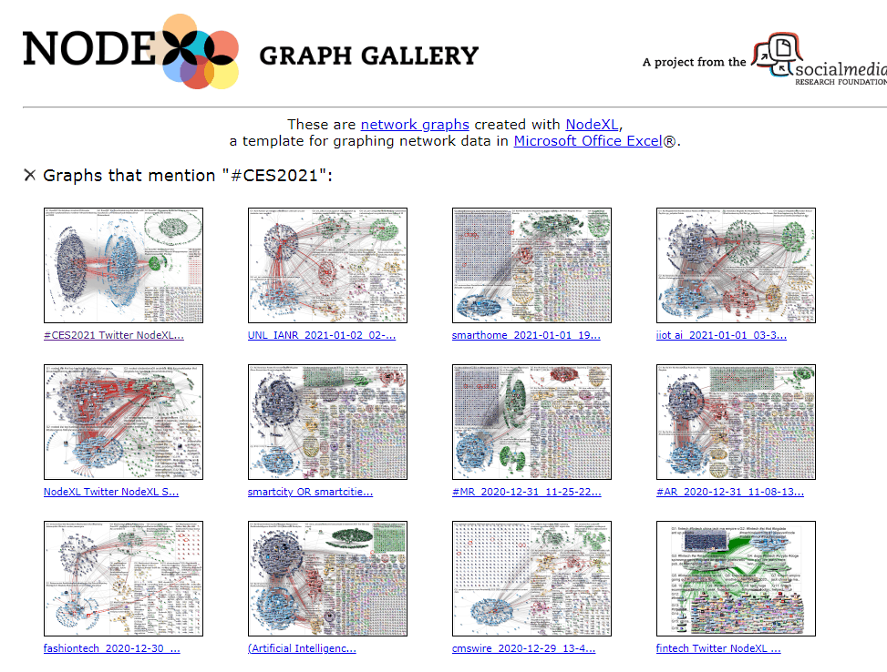 #ces2021 #nodeXL #Seohashtag