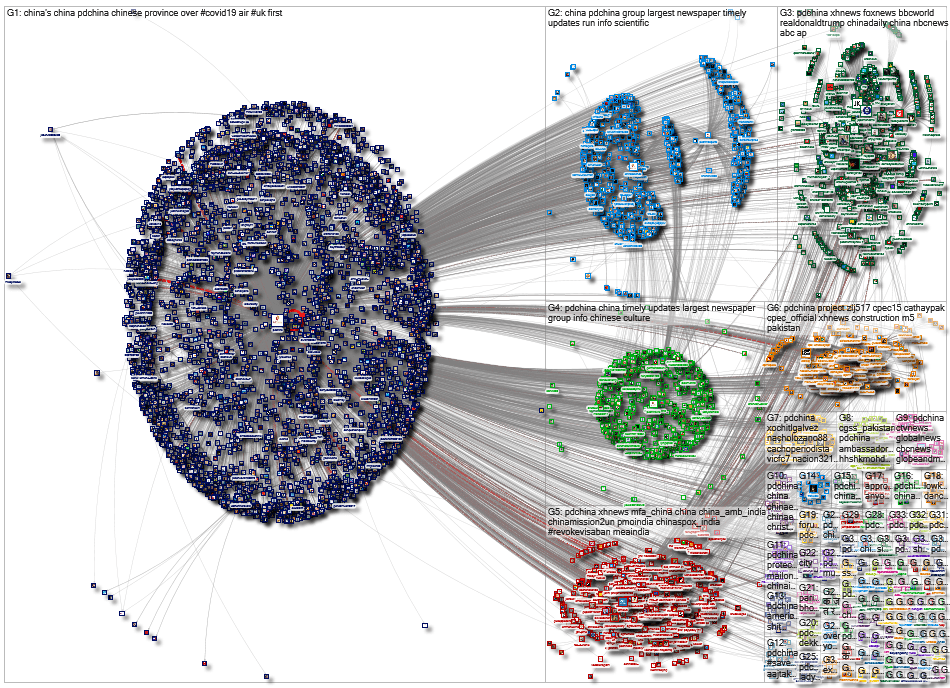 #china #nodeXL #SEohashtag 1