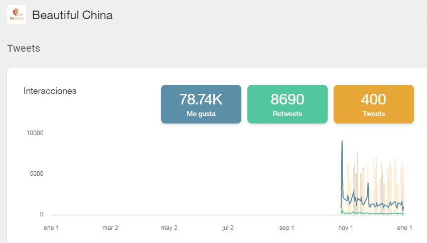 #china #nodeXL #SEohashtag 3