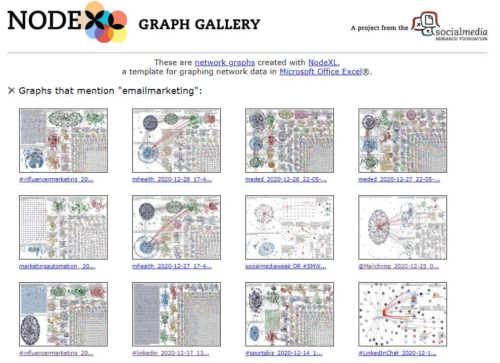 #emailmarketing #nodeXL #SEohashtag 2