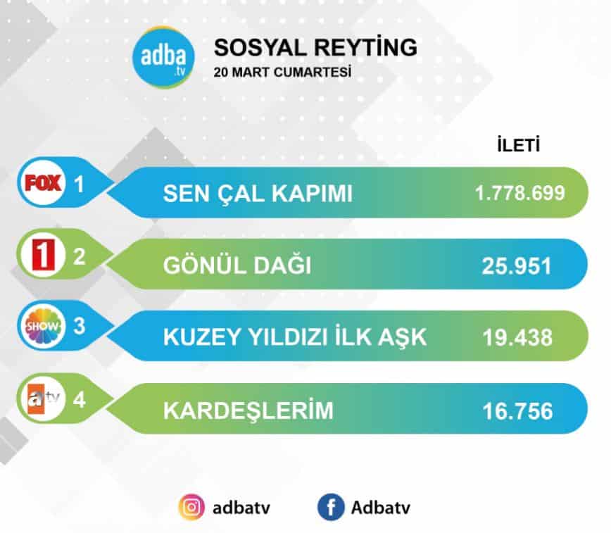 #SenÇalKapımı #seohashtag #büyükaşk