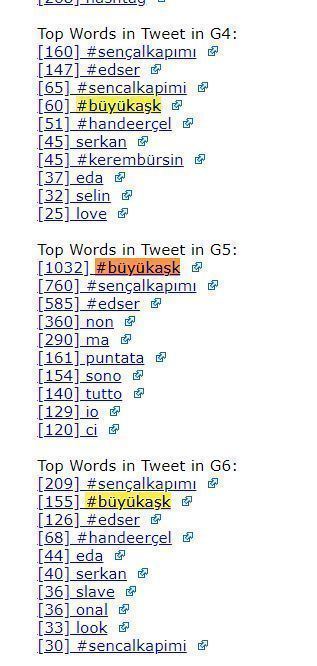 #büyükaşk TopWords 2