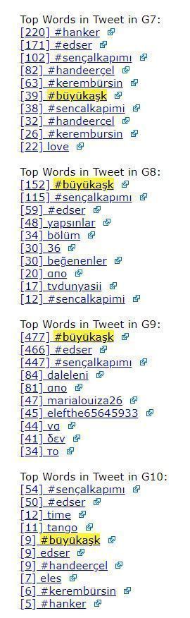 #büyükaşk TopWords 3