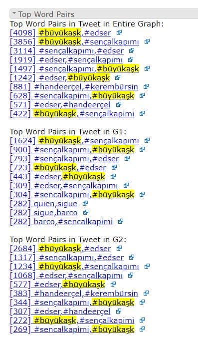 #büyükaşk TopWords 4