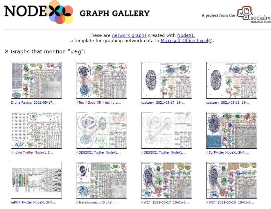 #5G #seohashtag #nodexl #marketing