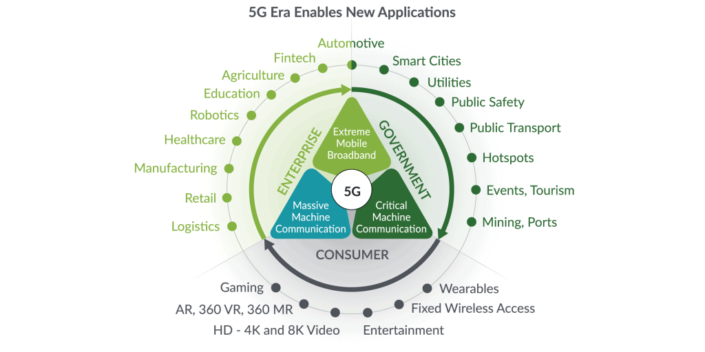 #5g -new-applications #SEOhashtag