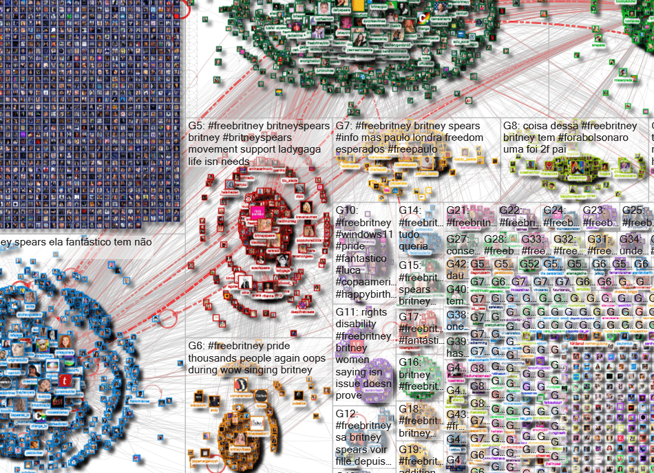 #FreeBritney via NodeXL https://bit.ly/3h5XHsE @britneyescape @britneyspears @britneyvibess @gossipbritney @britneygoc @erikakhilton @bspearss_br @jenashleywright @daquia30anos @crisayonara Top hashtags: #freebritney #britneyspears #fantastico #britneyspeaks /