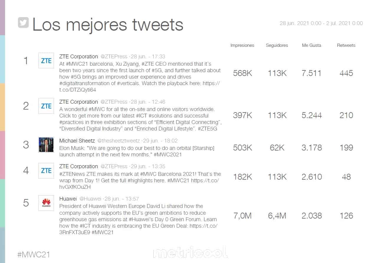 #mwc21 #seohashtag #metricool 4