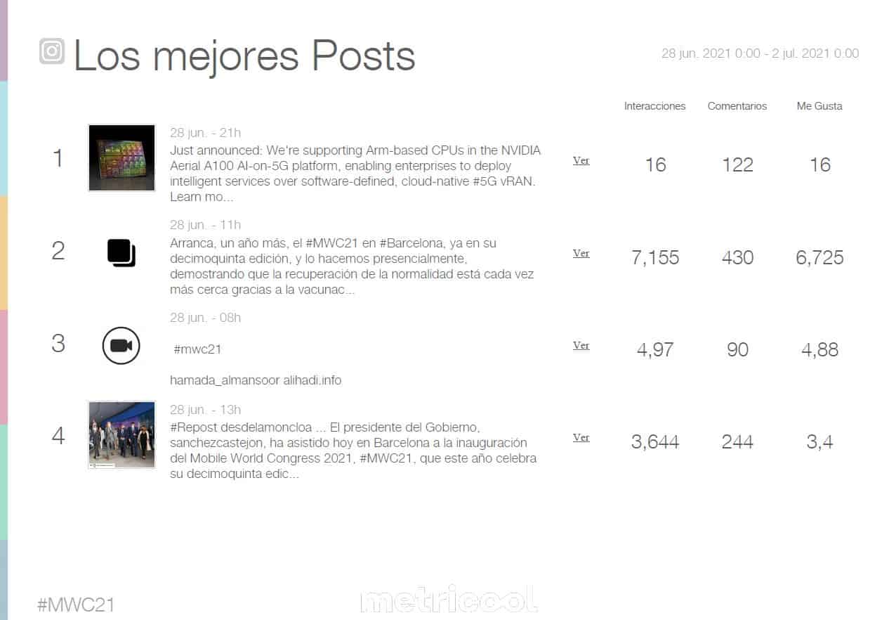 #mwc21 #seohashtag #metricool instagram 2