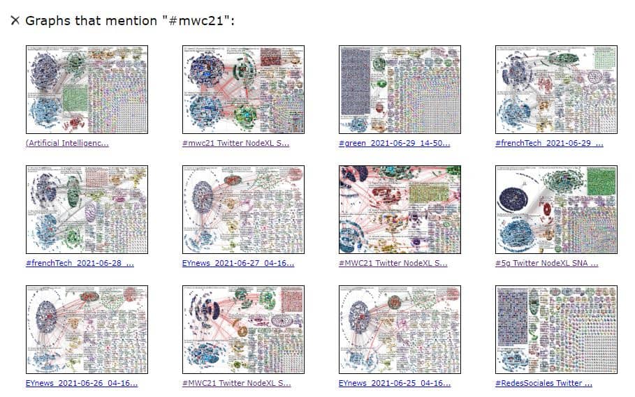 #mwc21 #seohashtag #nodexl