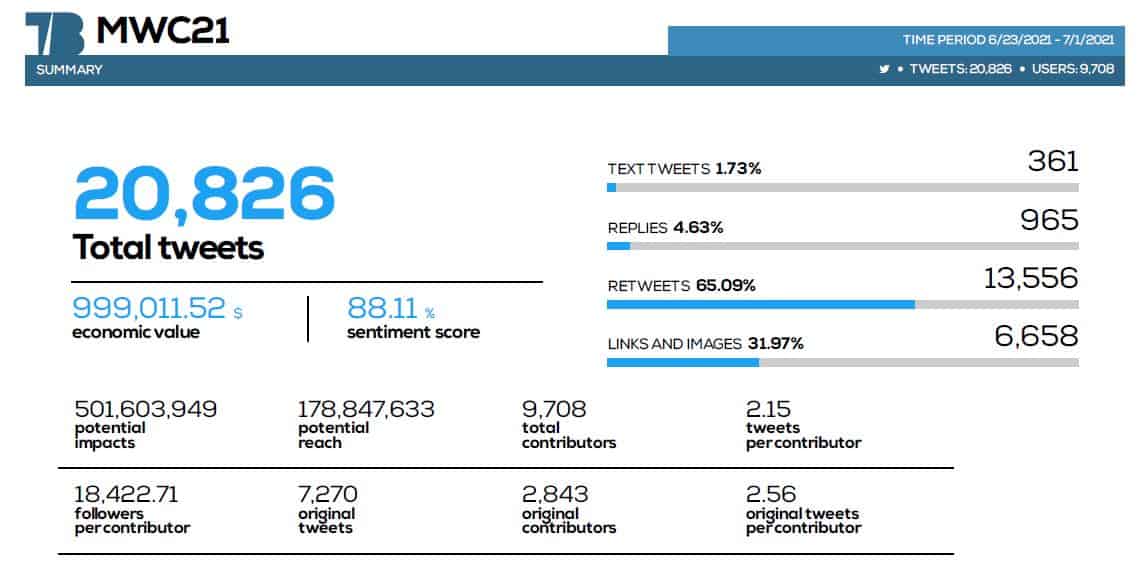 #mwc21 #seohashtag #tweetbinder 1