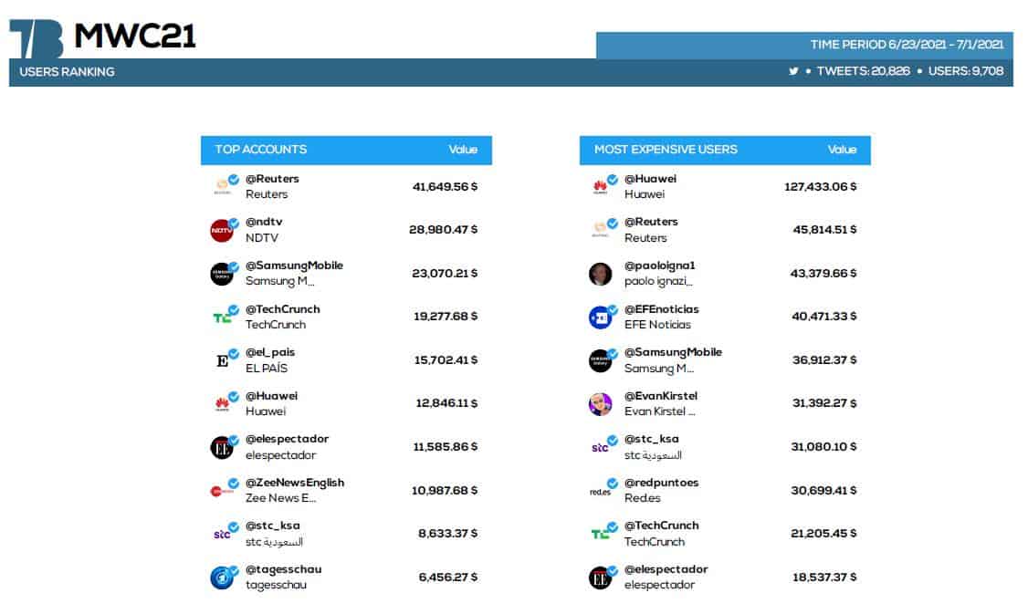 #mwc21 #seohashtag #tweetbinder 10