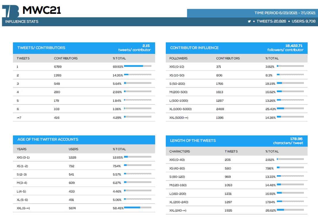 #mwc21 #seohashtag #tweetbinder 12