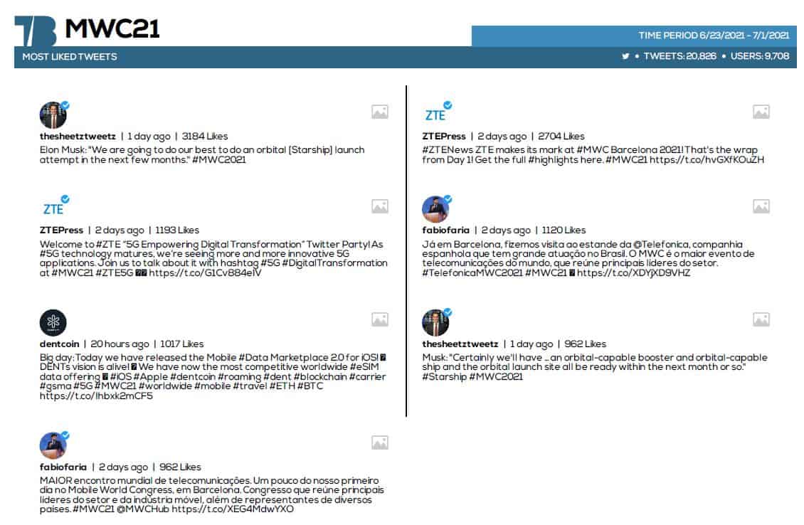 #mwc21 #seohashtag #tweetbinder 3