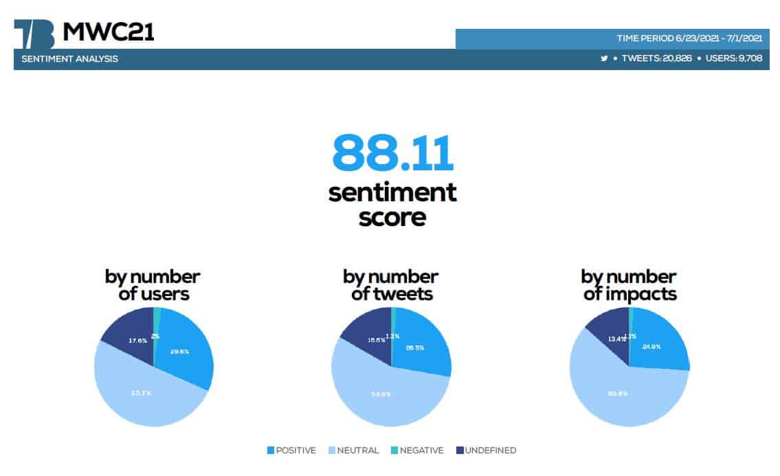 #mwc21 #seohashtag #tweetbinder 4