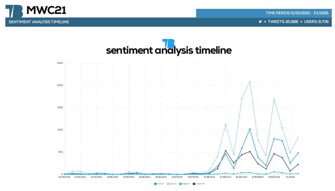 #mwc21 #seohashtag #tweetbinder 5