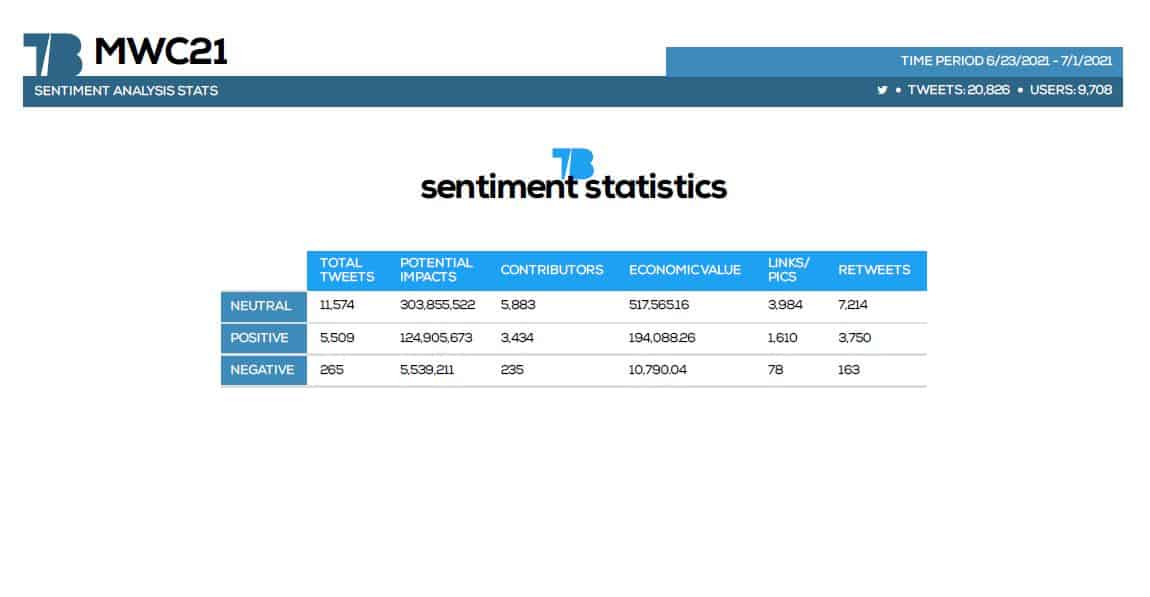 #mwc21 #seohashtag #tweetbinder 6