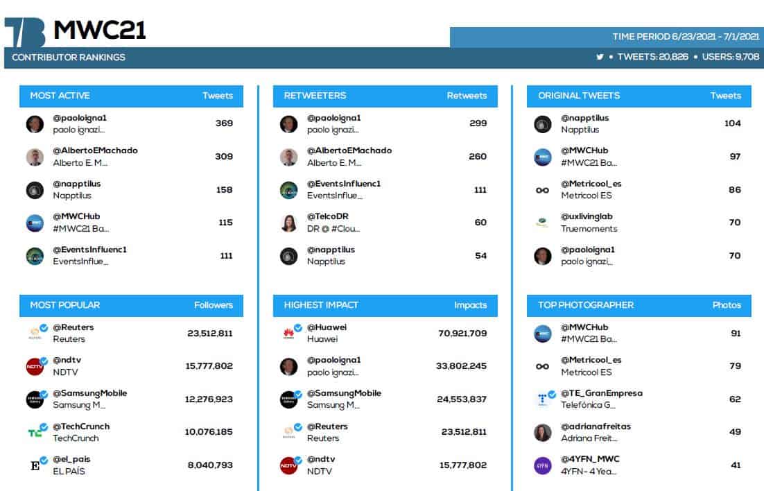 #mwc21 #seohashtag #tweetbinder 7