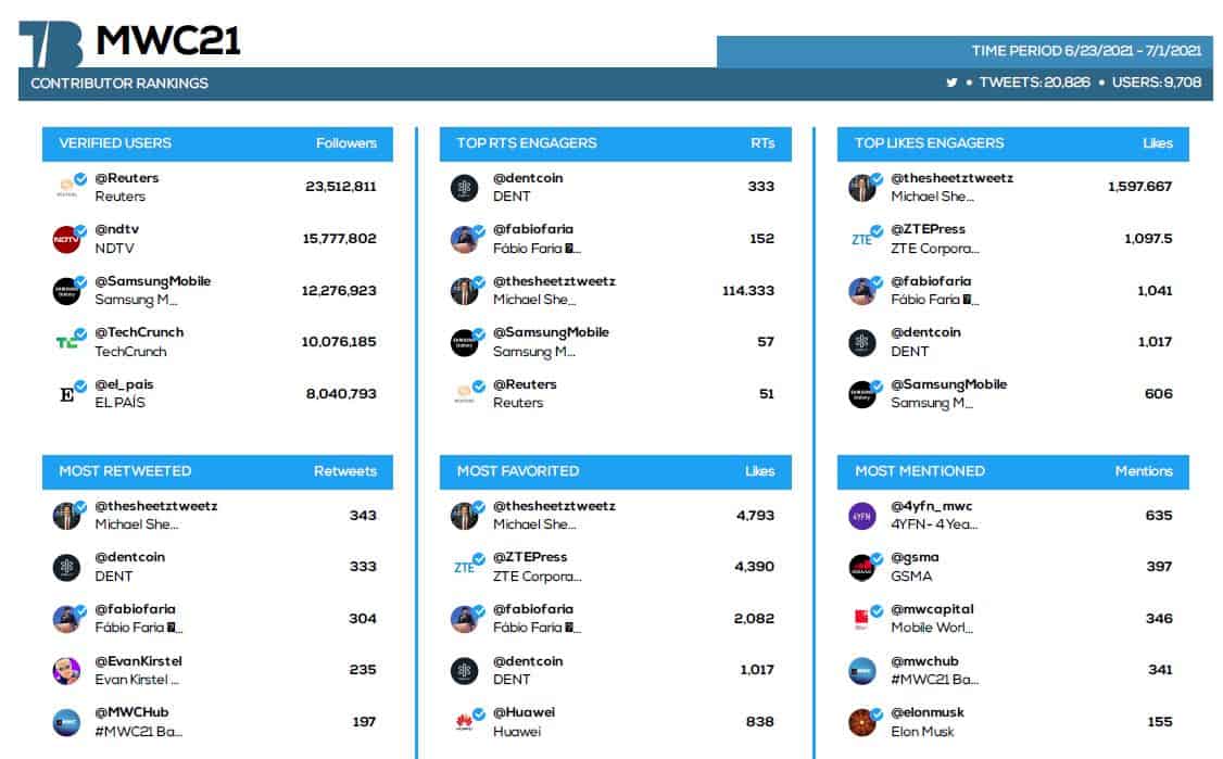 #mwc21 #seohashtag #tweetbinder 8