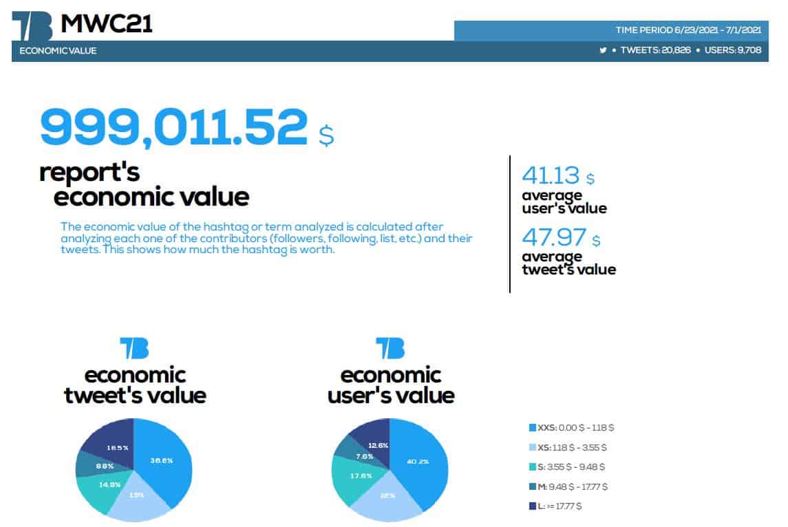 #mwc21 #seohashtag #tweetbinder 9