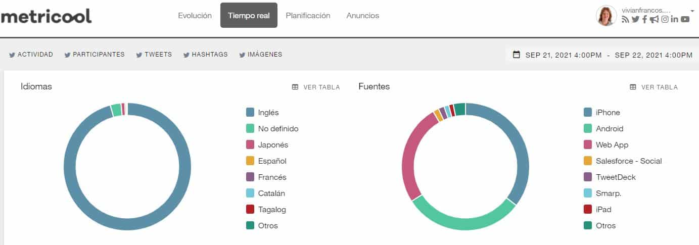 SalesForce 2 #seohashtag #DF21